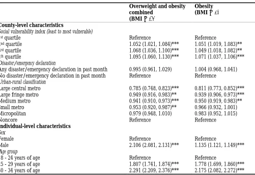 Table 2: Estimated Odds Ratios of Overweight and Obesity in Multilevel Logistic Regressions 