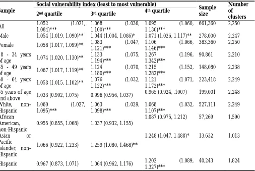Table 3: Estimated Associations between Residential County Social Vulnerability Indexand Overweight/ Obesity Combined (BMI ≥ 25) by Sex, Age Group, and Race/Ethnicity 