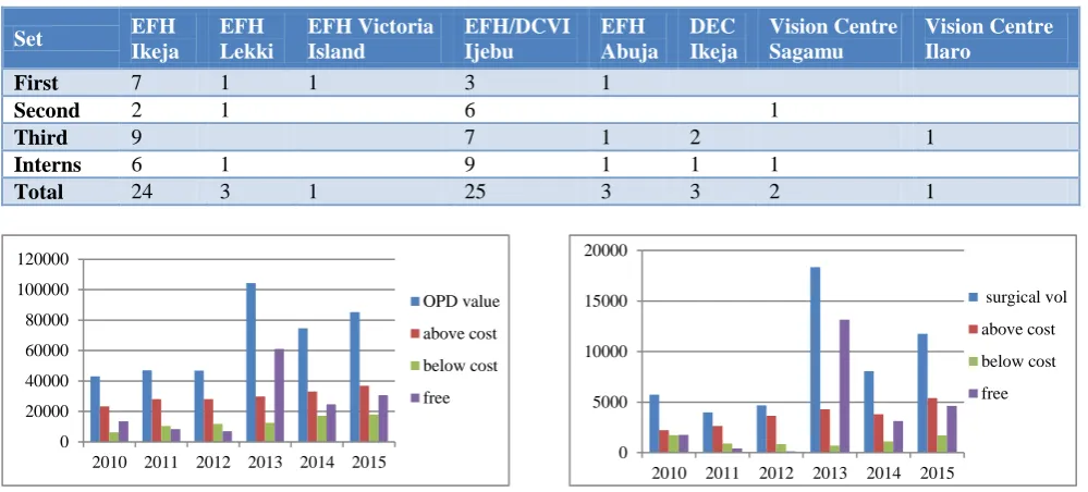 Table 4: Distributions of NCOPs in EFH Group (2013–2015). 