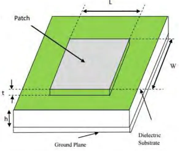 Figure 2.1: Structure of rectangular MPA [10] 