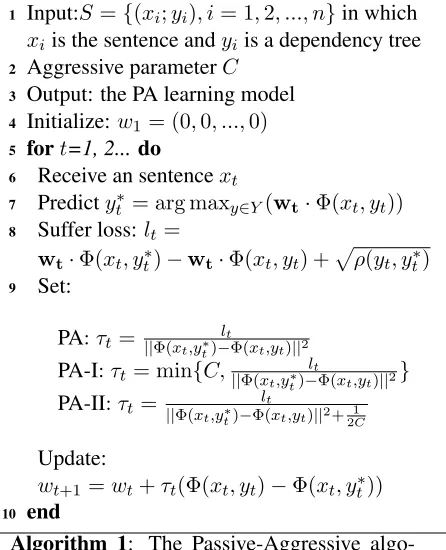 Table 1: Feature Set 1: Basic Unit-gram featuresp-word, p-pos, c-word, c-pos