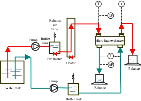 Fig. 1. Schematic of the test loop for microchannel heat exchanger  