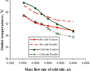 Fig. 7 A comparison between numerical and experimental results 