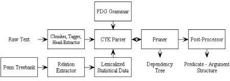 Figure 1: Pro3Gres parser ﬂowchart