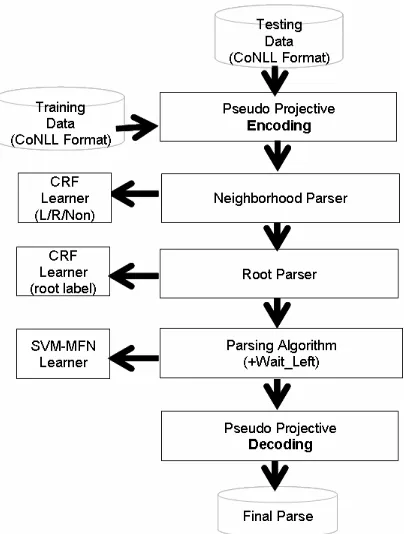 Figure 2: System spec  