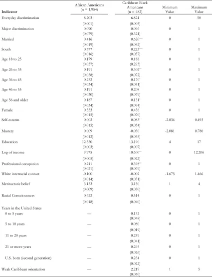 Table 2.2 Weighted Means, Standard Errors, and Difference Significance Tests 