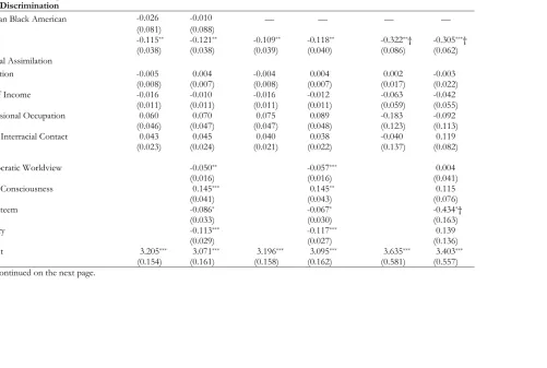 Table 2.3 Continued  