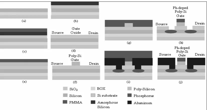 Fig. 8: The cross-section illustrating each step of the process. (See text for details.)  
