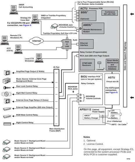 Figure 6CTX100 System Processor and Option Interface PCBs