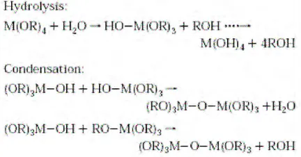 Figure 2.3: Sol-gel reaction of metal alkoxides (Collins et al., 2003)  
