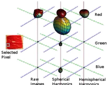 Figure 2: An object was placed at the center of a dome that can provide lighting from many directions
