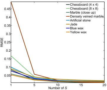 Fig. 1. The diffuse BSSRDF matrix (a) is transformed by first aligning the diagonal by a change of variables to R 0 d (x i , d) (b) [3].