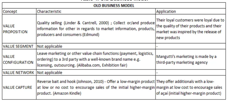 Table 4: Old Business Model 