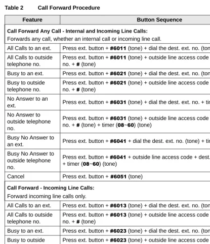 Table 2Call Forward Procedure 