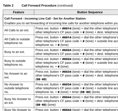 Table 2Call Forward Procedure (continued)