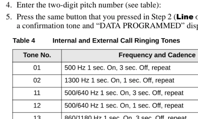 Table 4Internal and External Call Ringing Tones 