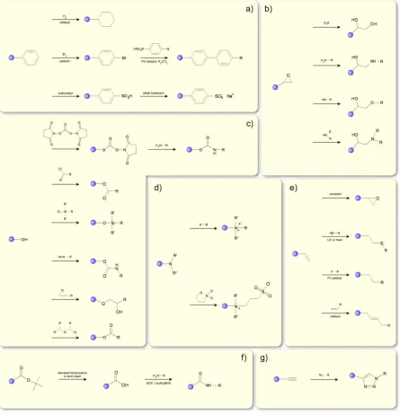 Figure 2.4.  Selected coupling reactions employed in PPM processes involving coupling of various functional groups with pendent: a) phenyls, b) epoxys, c) hydroxyls, d) tertiary amines, e) vinyls, f) t-butyls and amino acids, g) alkynes