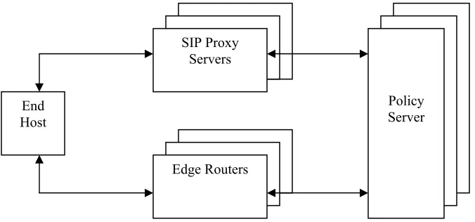 Figure 6: The Associated Model: Multiple instances of network elements are present in the topology.
