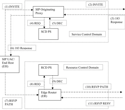 Figure 8: Message Flow: The sequence of messages from Media Authorization Framework [5]