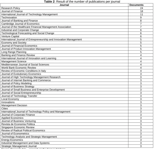 Table 1 details the evolution of the number of published papers per year from 2004 up until 2014