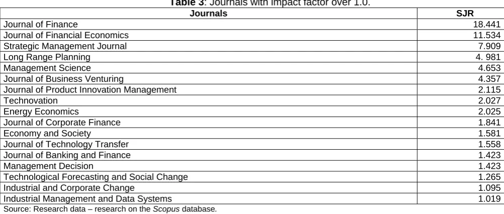Table 3: Journals with impact factor over 1.0. Journals 