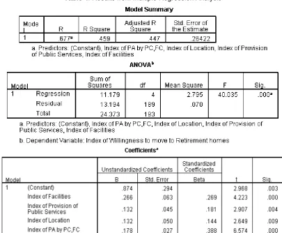 Table 4: Results from Multiple Regression Analysis 
