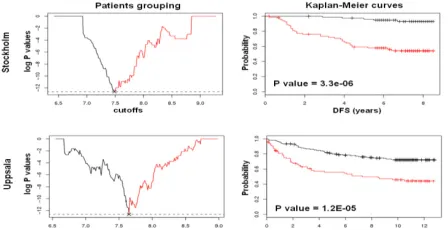 Fig 1≠cutoffs c. Grouping of a synergetic gene pair (genes 1 and 2 with respective 1 and c2) and all possible two-group designs (Designs 1-7)
