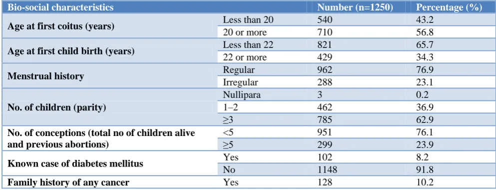 Table 1: Distribution of the study population according to their bio-social characteristics