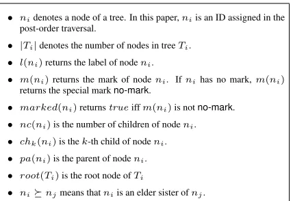 Table 1: Notations for MOLT kernel.