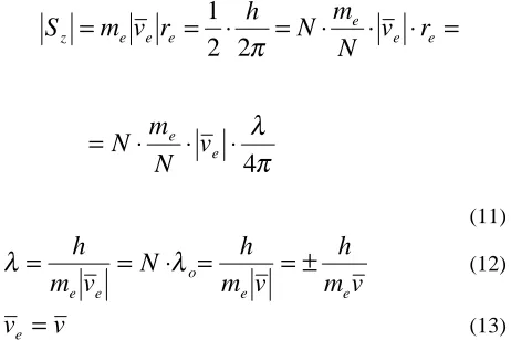 Fig. 1 The electron that is moving with velocity v has awavelength  mv  (de Broglie’s equation):