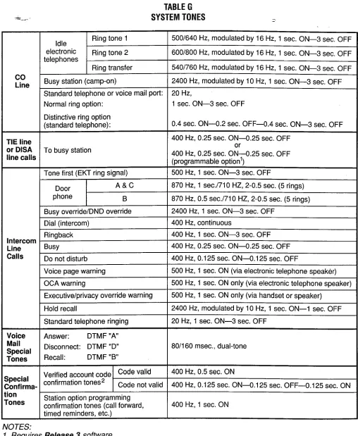 TABLE G SYSTEM TONES 