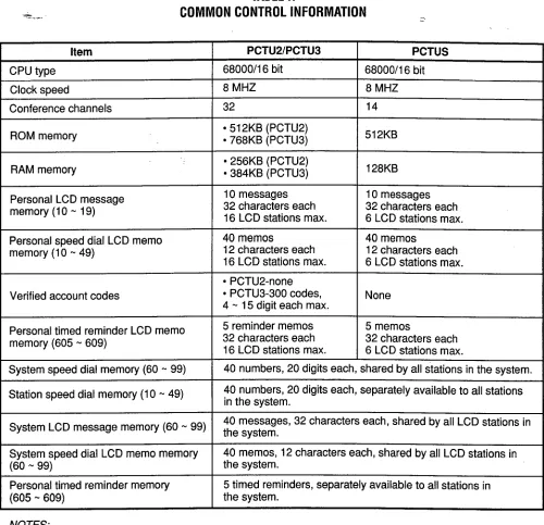 TABLE H COMMON CONTROL INFORMATION 