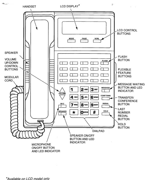 FIGURE 19-DIGITAL TELEPHONE DIAGRAM 