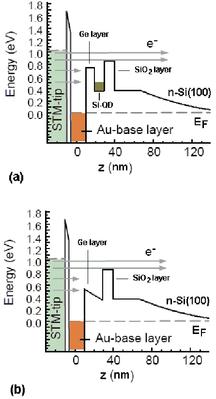 Fig. 3. Typical conduction band profile that an injected electron would 