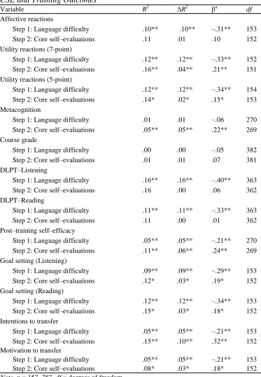 Table 2 CSE and Training Outcomes 