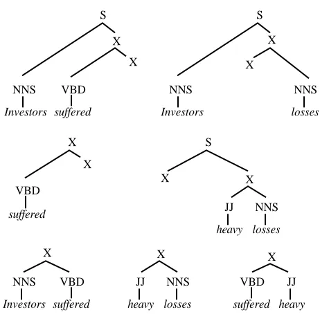 Figure 2. Some subtrees from the binary trees  forNNS VBD JJ NNS given in figure 1