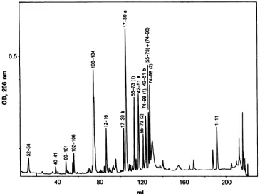 FIG. 3.thep17peptideindicatedresiduesnm.digested Separation of peptides resulting from endoproteinase Glu-C digestion of pl7a