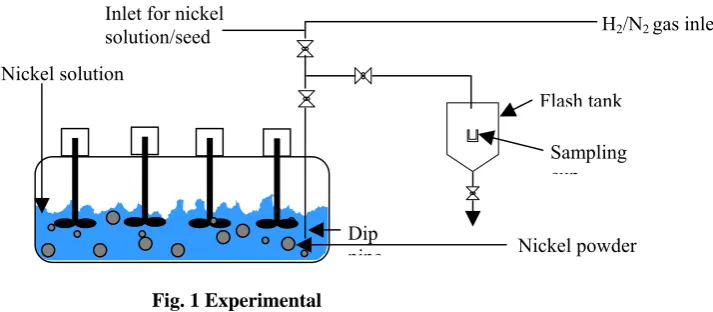 Fig. 1 Experimental set-up 