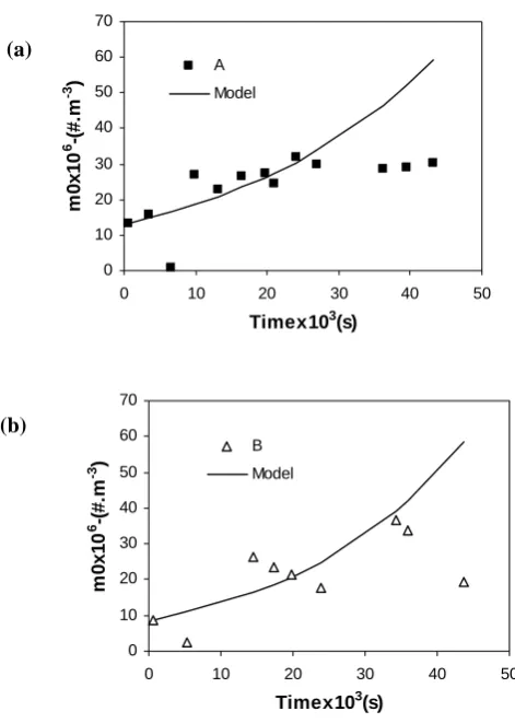 Fig. 5 SEM micrographs of fragmented nickel powder particles  