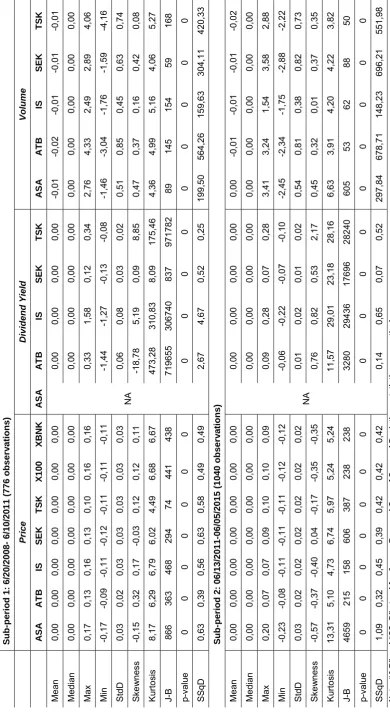 Table 3: Descriptive Statistics 