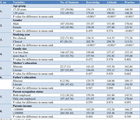 Table 1: Descriptive statistics. 