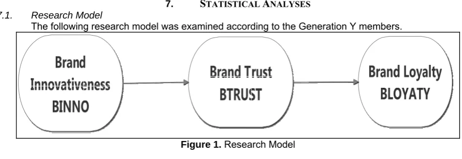 Table 2. Correlations between variables Standard 