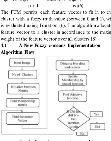 Fig. 6: Fuzzy C-means Algorithm Flow. 