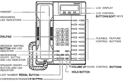 Figure I-220-button Digital Speakerphone with Liquid Crystal Display