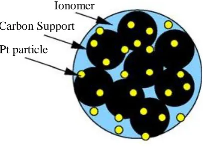 Figure 1.2 A typical catalyst agglomerate. (Harvey et al., 2008). 