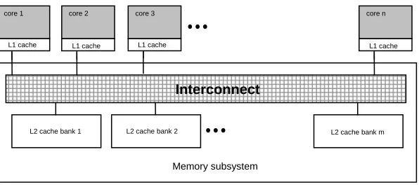 Figure 1-4: Complexity of the interconnection in a conventional CMP design. 