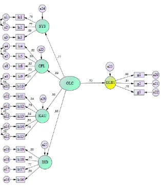 Figure 6. The effect of ERS on GLB1 