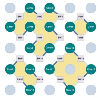 Figure 3. FERNA algorithm applied to 4×4 mesh-based NoC 