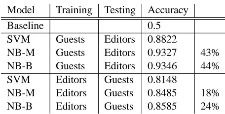 Table 3: Identifying Document-Level Perspectiveswith Different Training and Testing Sets