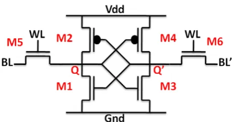 Fig. 1. Schematic of a 6T SRAM cell  